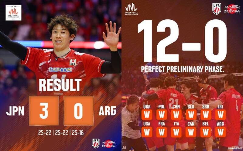 排球》完勝不敗!日本男排VNL預賽「12連勝」締造新歷史