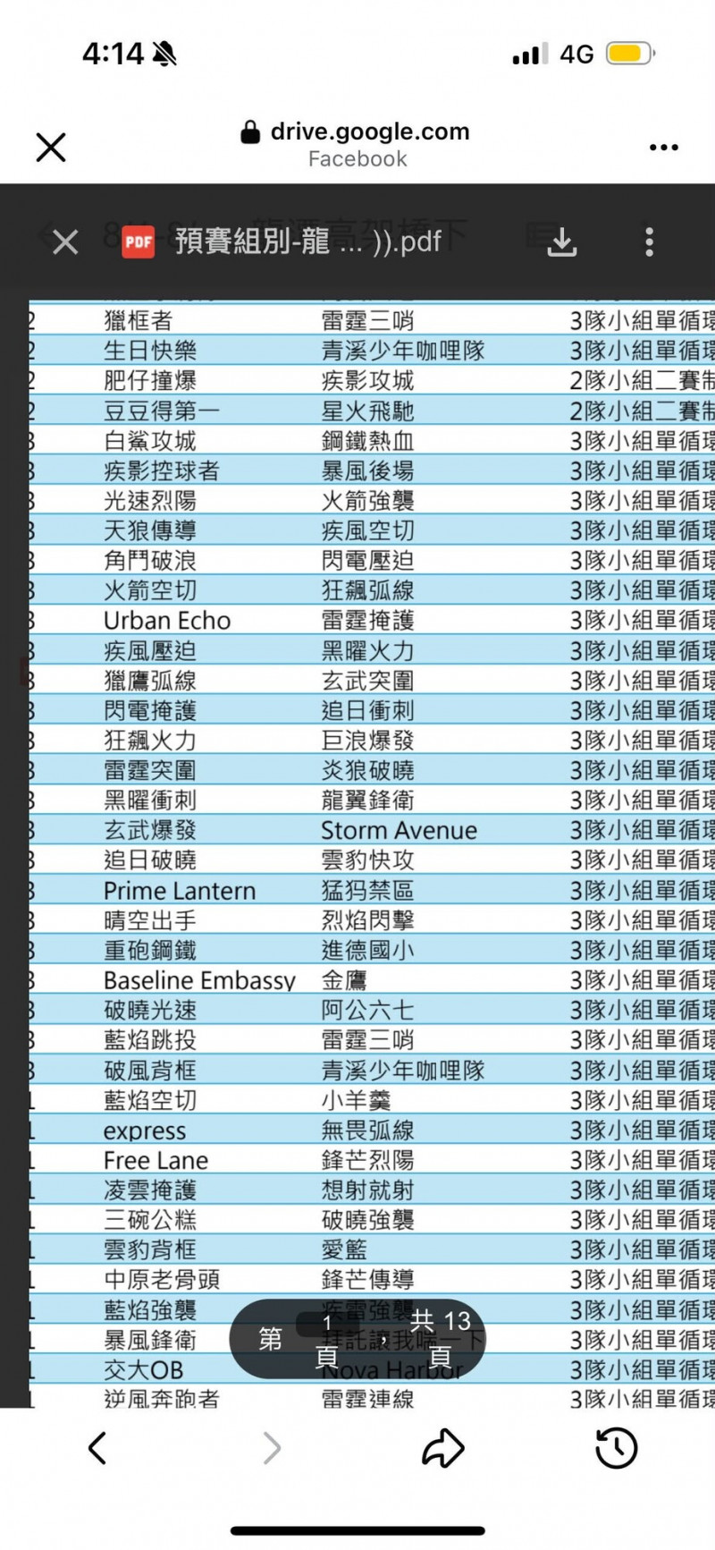 桃園盃全國三對三籃球賽報名疑AI生成「幽靈隊」灌水再棄賽 選手苦等對手棄賽