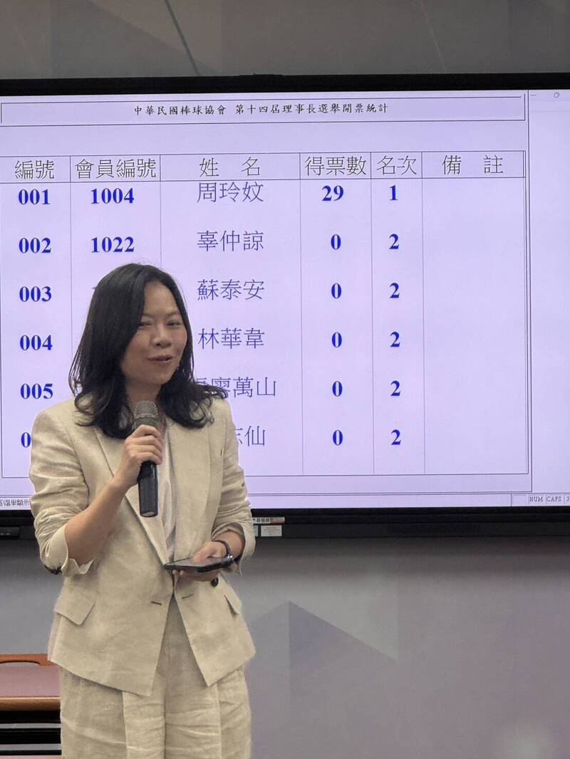 棒球》周玲妏當選棒協理事長 富邦悍將:攜手為台灣棒球發展貢獻心力