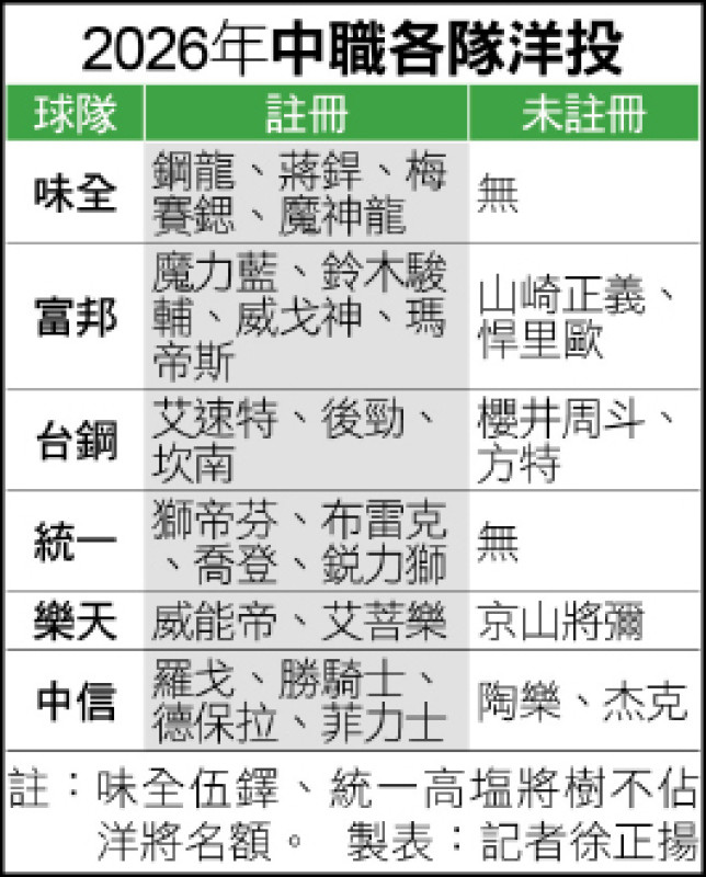 831大限逼近 後勁進入保位戰