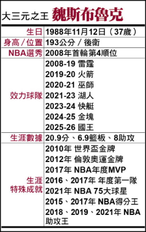 魏少18年急煞 大三元傳奇落幕