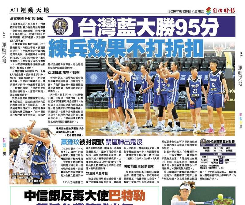 瓊斯盃女籃》台灣藍大勝95分 練兵效果不打折扣
