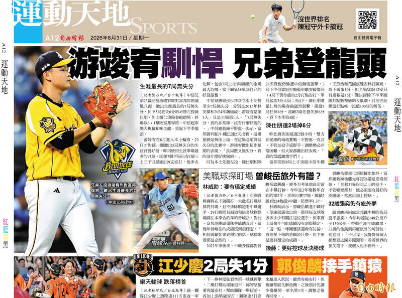 游竣宥「馴悍」 兄弟登龍頭