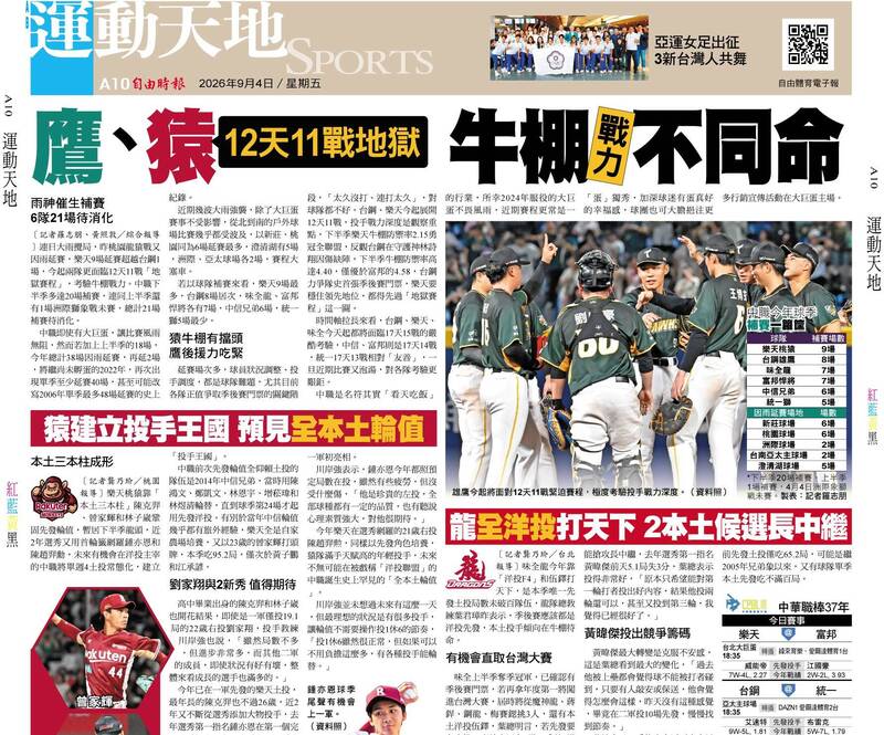 鷹、猿12天11戰地獄 牛棚戰力不同命