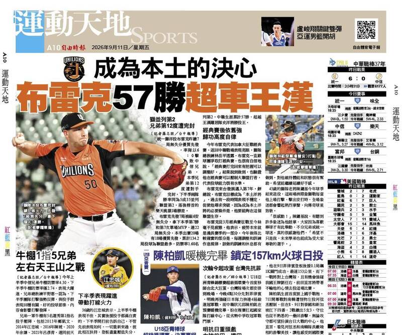 成為本土的決心 布雷克57勝超車王漢