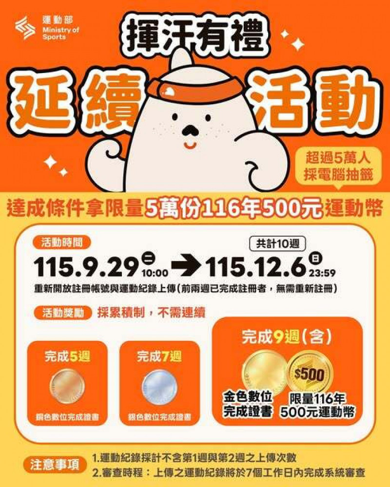 運動部》「揮汗有禮」再加碼2500萬元 只有5萬份要搶要快