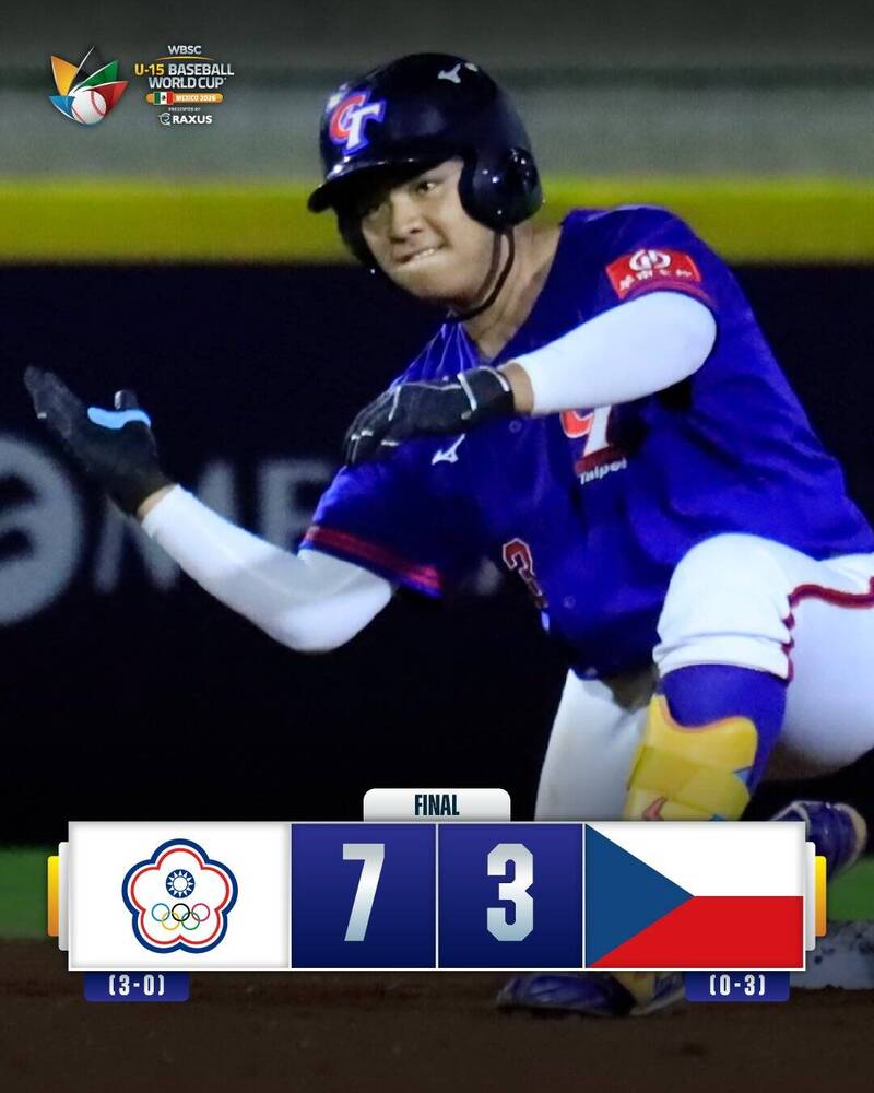 U15世界盃》台灣擊敗捷克奪3連勝 明與強敵美國爭分組第一