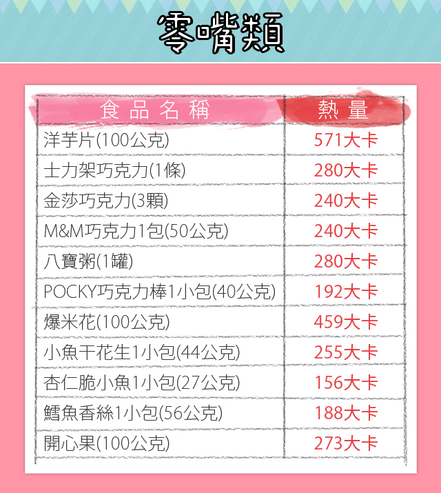 新年體重不要步步高升！營養師：10種年菜這樣吃絕對胖