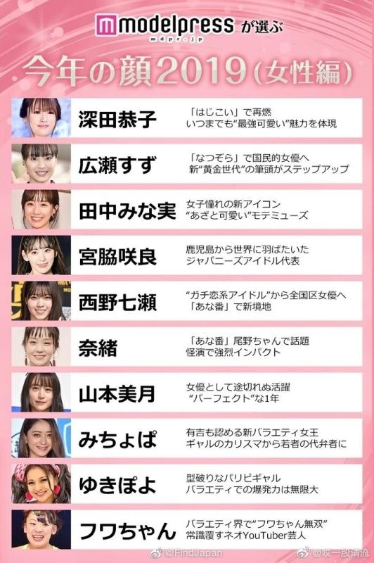 日本網站Modelpress選出代表2019年的臉孔。（截自modelpress）