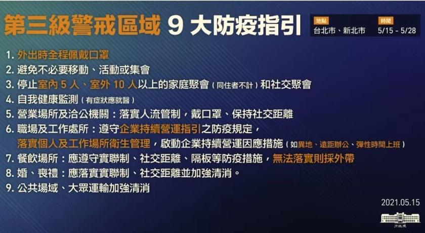 雙北升第三級警戒！百貨推「滾動式」、「人流管制」防疫