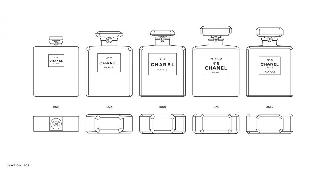 香奈兒N°5的成功同時也奠基於外觀設計的獨樹一幟，之後的變化除基於美學考量，維持經典瓶身、八角形瓶蓋、標籤設計和品牌標誌等重點細節，也呈現出品牌近百年來不斷與時俱進的企圖心。