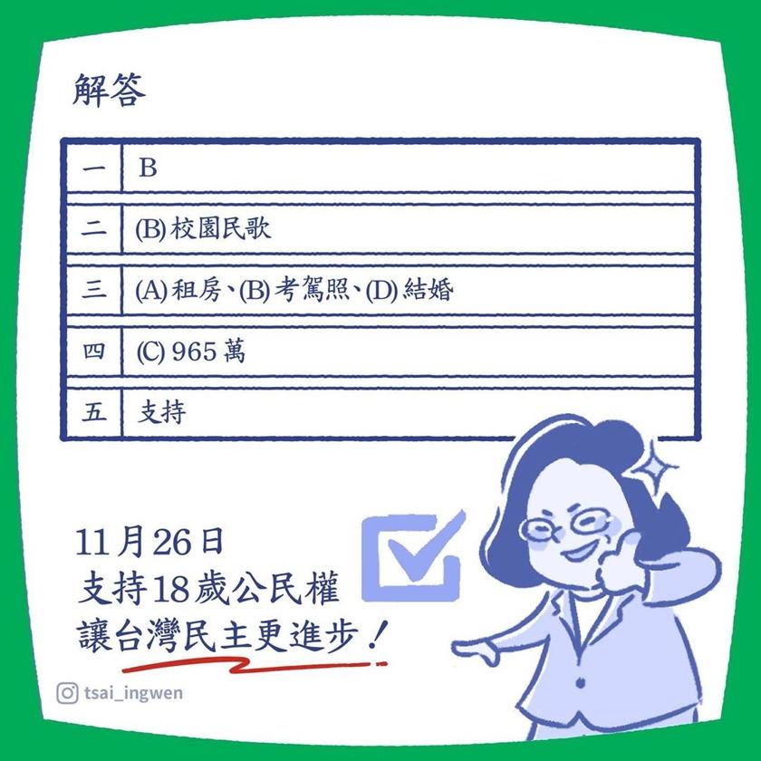 答案公布，你得幾分？