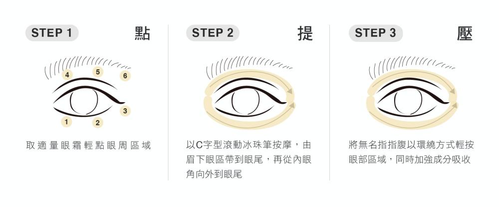 搽完眼霜可透過按摩以及「先冰後溫」的小技巧，告別眼周倦容。