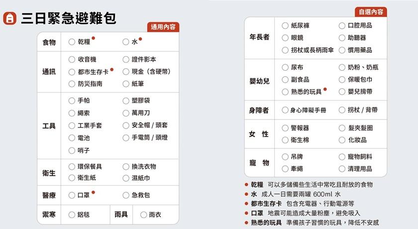 緊急避難包該裝什麼？MUJI表列清單建議。