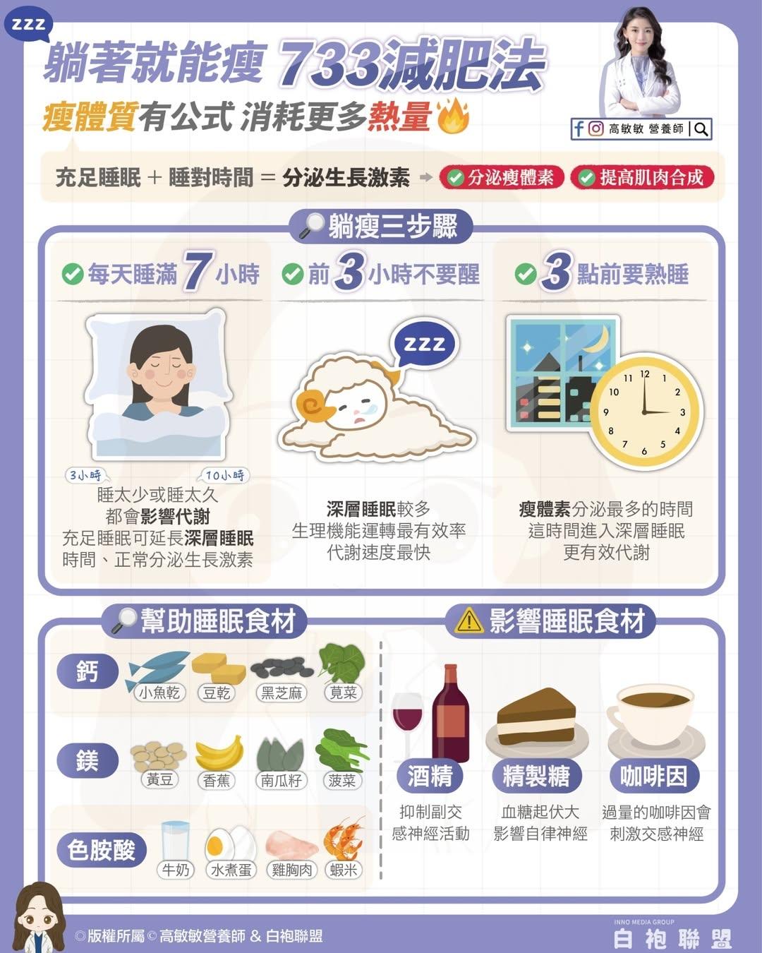 高敏敏提醒飲食上可幫助和影響睡眠的食材。（營養師高敏敏提供）