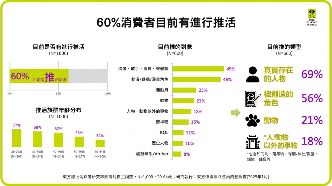 （十分好公關提供）