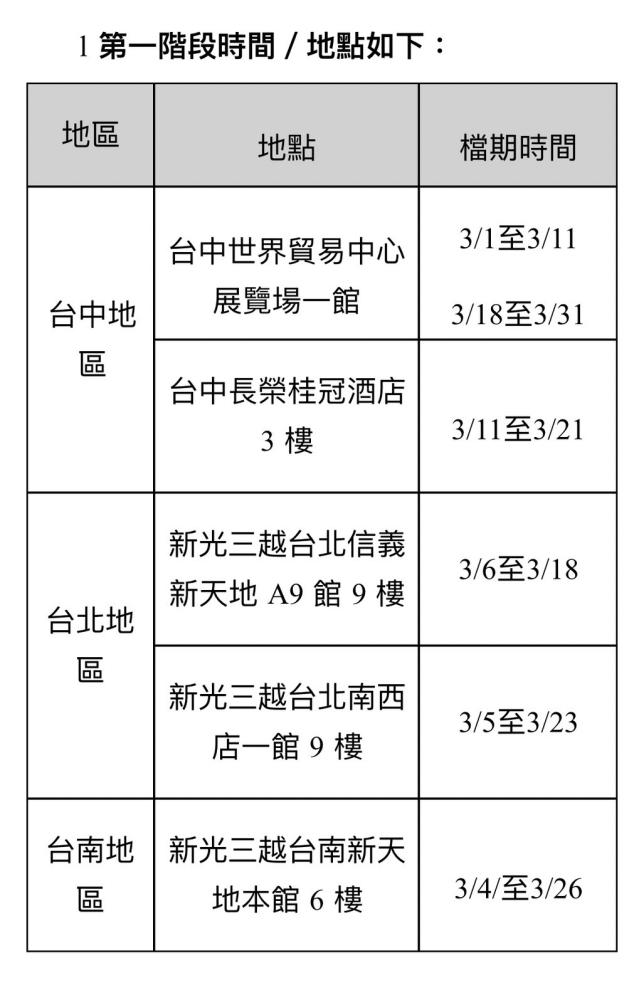 新光三越宣布將啟動「第二現場」。