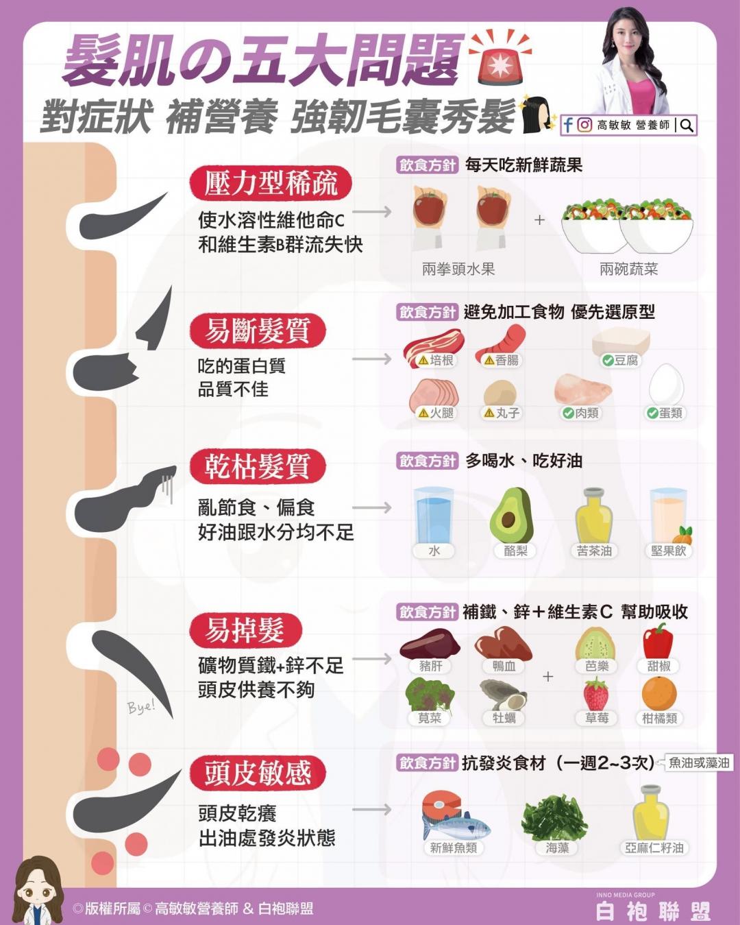 營養師高敏敏建議可靠飲食來改善頭皮狀況。