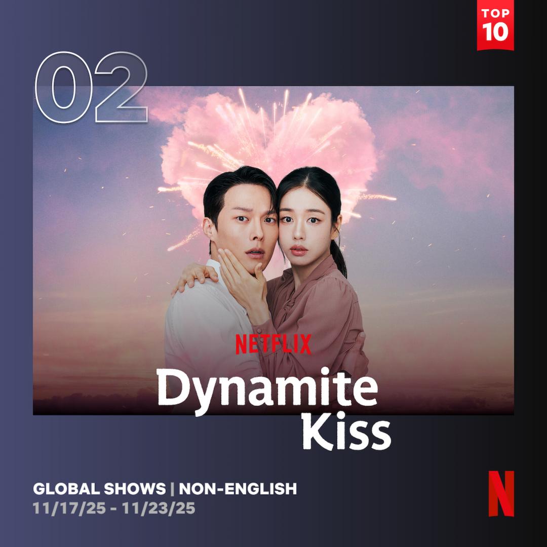 《一吻爆炸》甫開播兩週，隨即空降Netflix收視亞軍。