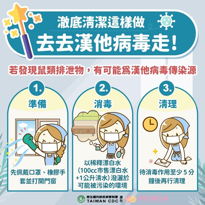 掃地竟成高風險致命行為？年前大掃除必懂 漢他病毒防疫4步驟