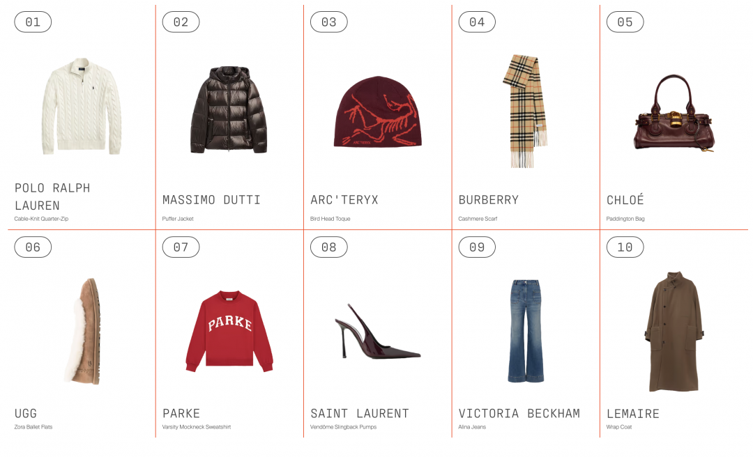 2025 Q4熱門單品TOP 10。