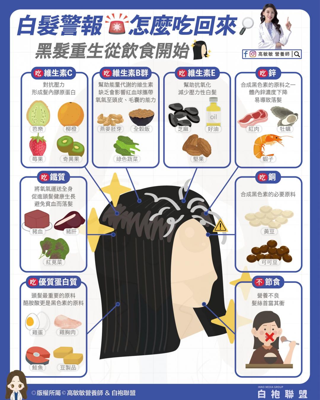 營養師高敏敏曾教大家把黑髮吃回來的養髮戰術。