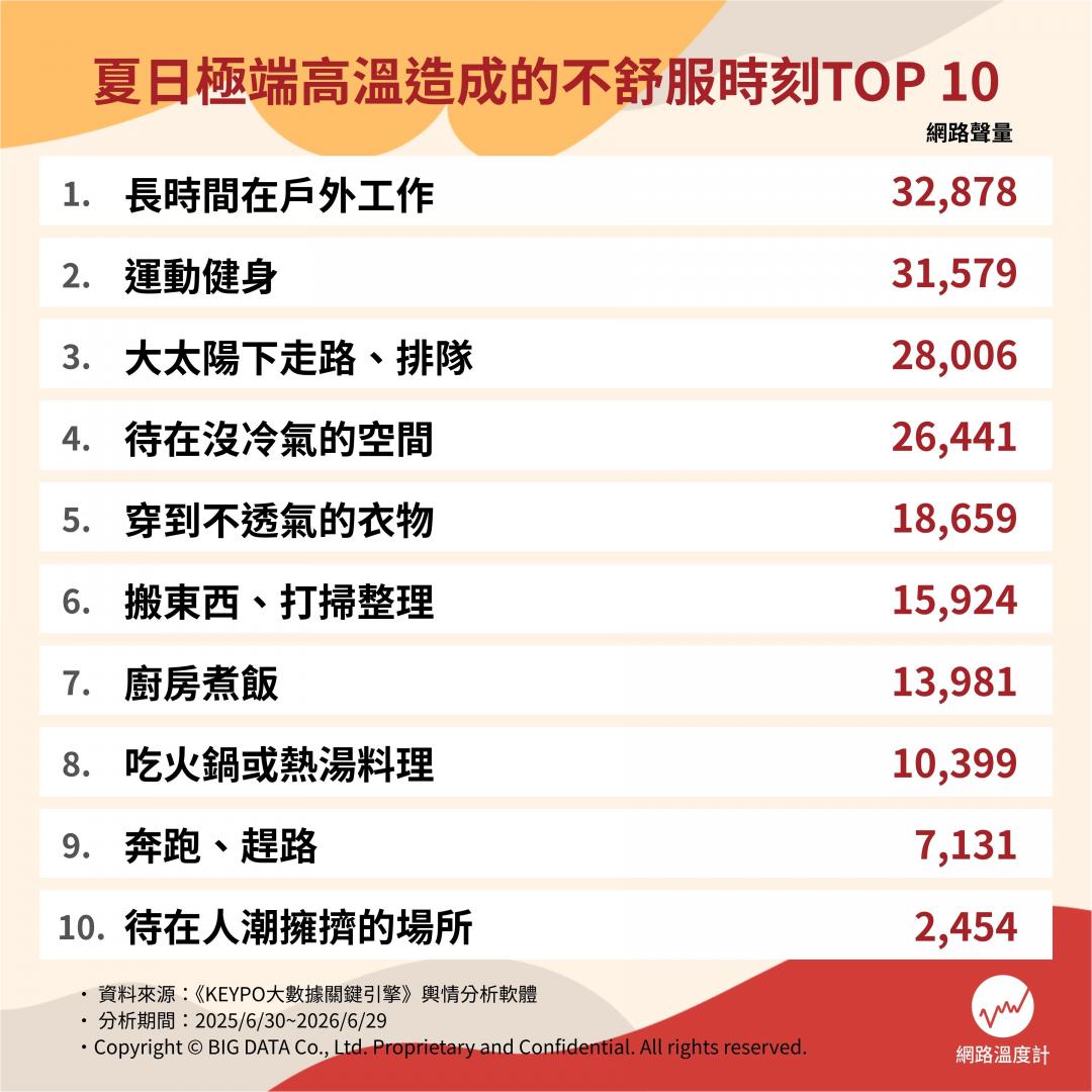 你最受不了的夏季日常是？