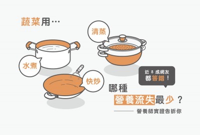 MedPartner》近8成網友都答錯！蔬菜用水煮、清蒸、快炒哪種營養素流失最少？ 營養師實證告訴你