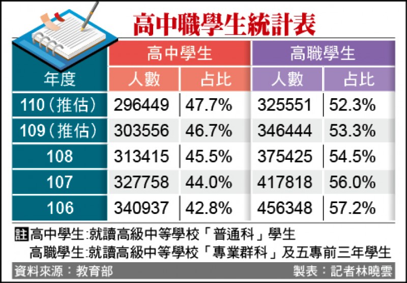 高教展望》南華大學校長林聰明︰證照法制化 扭轉技職弱勢危機