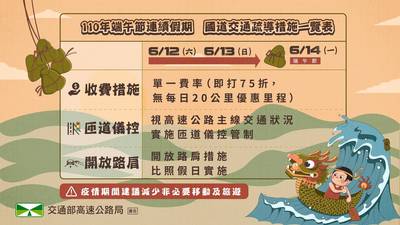 自由開講》建議高公局取消端午連假「單一費率75折」及「不開放路肩」！