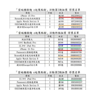 法操》 比小行星撞地球機率還低，雲端發票活動重複中獎恐涉貪污！