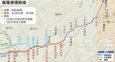 名家分享-童子瑋》八堵到基隆應立刻啟動  基隆捷運不能再等