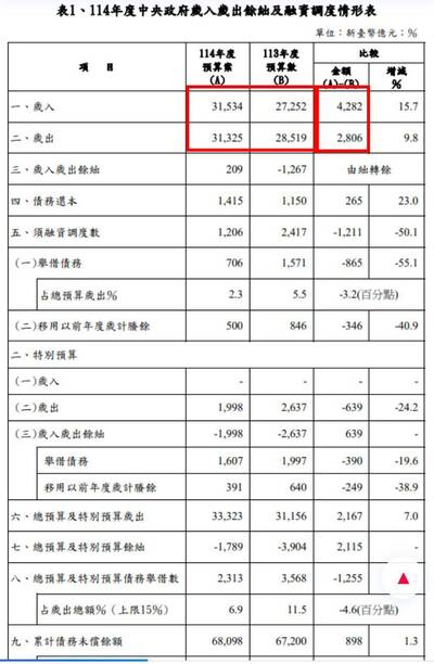 群眾之事》藍白似是而非話術 合理化亂砍預算的行為