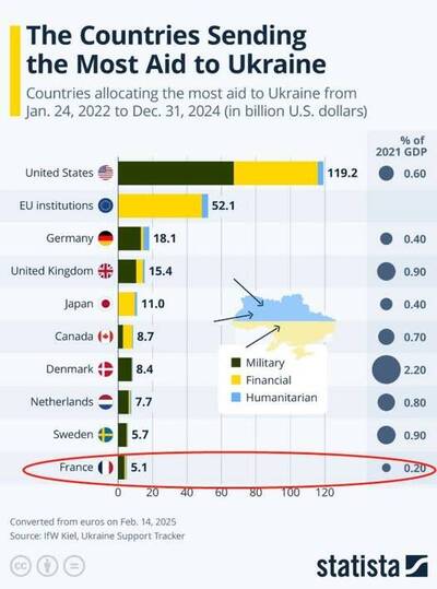 名家分享~印和闐》烏俄停戰前夕 一張圖說明很多事