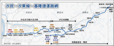 自由開講》我主張基捷要通車 就要「一次到位」