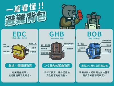黑熊學院》避難包原來有分很多種？