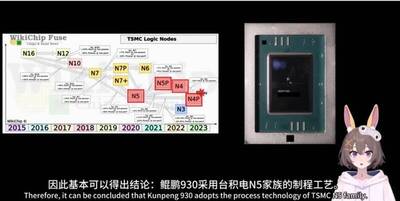 林修民 半導體看天下》華為鯤鵬930的5奈米晶片 是台積電5年前的庫存品
