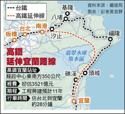 自由開講》高鐵延伸宜蘭是錯誤的評估