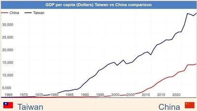 沈榮欽國際視野》微知識：台灣 vs 中國 GDP