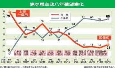 汪浩時間》陳水扁連任經驗對賴清德的啟示