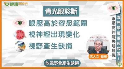 健康醫療網》3C產品使用頻繁！青光眼患者年輕化 醫：早發現早治療才是關鍵