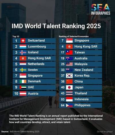 沈榮欽國際視野》微知識：全球人才排名