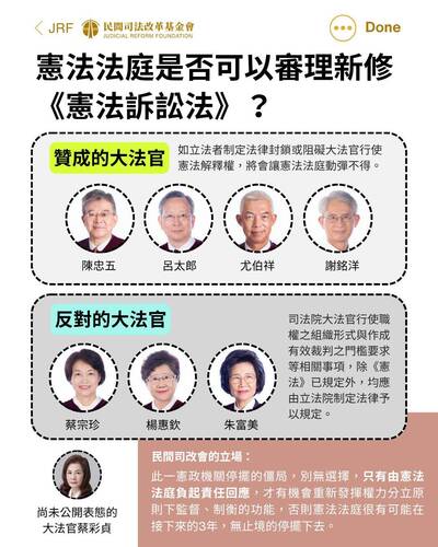 名家分享~司改會》憲法法庭是否可以審理新修《憲法訴訟法》？大法官們怎麼說？