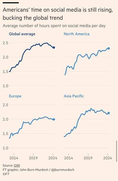 名家分享～王伯達》社群媒體流量已過頂峰，AI 或許是背後元兇