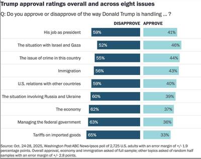 沈榮欽國際視野》微知識：川普不同政策的支持度