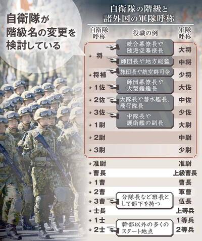 矢板明夫觀點》日自衛隊改名之議 邁向「正常國家」的重要一步
