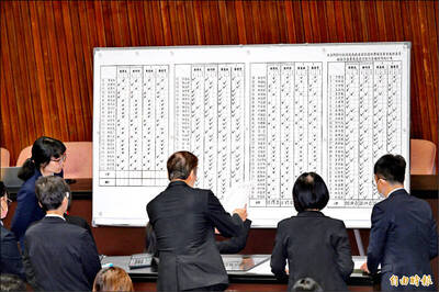 自由開講》NCC人事案 藍白封殺提名包藏私心