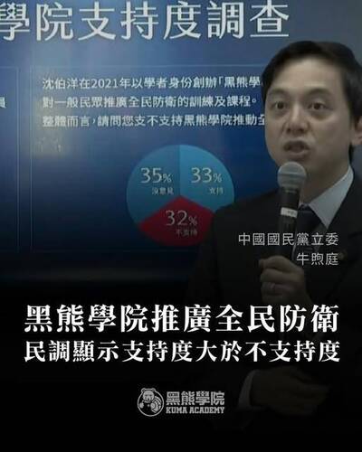 黑熊學院》黑熊學院首次民調結果：支持度大於不支持度