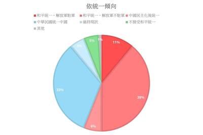 沈榮欽國際視野》民眾黨內的紅統勢力