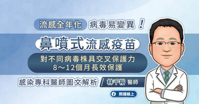 照護線上》流感全年化 病毒易變異 鼻噴式流感疫苗 對不同病毒株具交叉保護力、8～12個月長效保護，感染專科醫師圖文解析